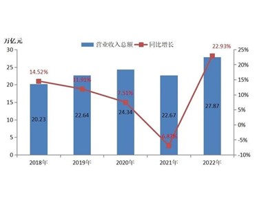 重磅！2022中國能源企業(yè)（集團）500強 榜單出爐