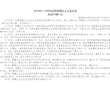 2023年1—9月份全國規模以上工業(yè)企業(yè) 利潤下降9.0%